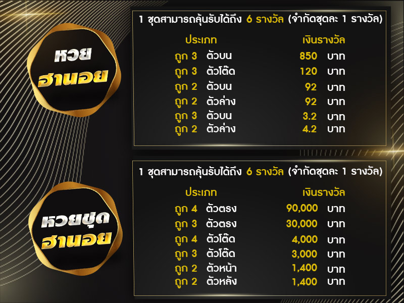 อัตราจ่าย หวยฮานอย จ่ายเท่าไหร่